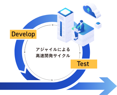 フロントローディング型開発手法